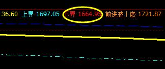 甲醇：系统下界实现精准回升，价格有点被动