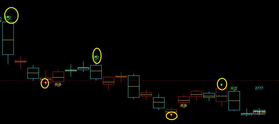 豆粕：精准神奇、完美无误的多空信号结构
