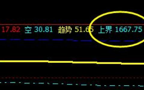 甲醇：3日价格结构精准修正