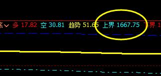 甲醇：3日价格结构精准修正