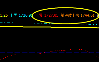 焦炭：14日价格于系统前进波产生回撤