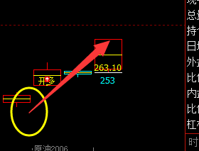 原油：多空趋势转折结构及时、精准