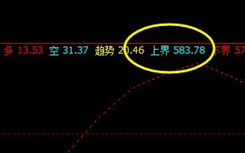铁矿石：3日价格于系统上界实现精准修正
