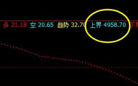 棕榈：3日价格于系统上界实现精准回撤