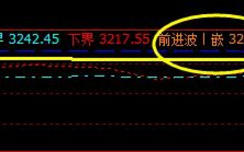 螺纹：3日于系统4小时前进波展开精准修正