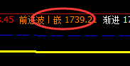 焦炭：17日价格高点精准触及月线系统前进波