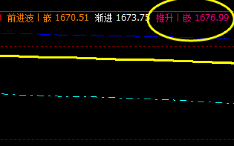焦炭：早盘4小时价格周期精准波动与修正