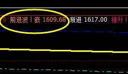 甲醇：3日价格结构精准修正