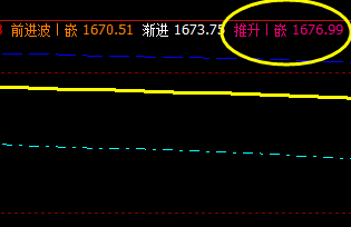 焦炭：早盘4小时价格周期精准波动与修正