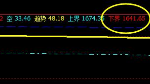 甲醇：3日价格结构精准修正