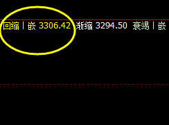 螺纹：27日盘面价格展开精准修正