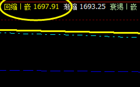 焦炭：27日于系统回缩波实现精准拉升