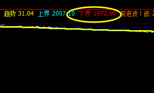 沥青：27日价格于系统下界实现精准拉升