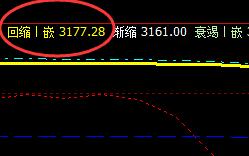 螺纹，午后价格精准触及系统回缩波：3177　盘面低点：3188
