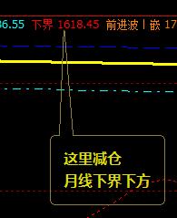 焦炭：09合约（4月1日）精准应对