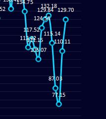 炼焦利润：3日炼焦盘面利润大幅回升