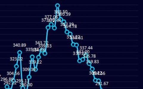 钢厂利润：4月3日钢厂盘面利润持续走缩