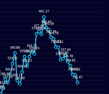 钢厂利润：4月3日钢厂盘面利润持续走缩