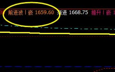 焦炭：09合约价格于前进波实现精准回升
