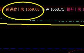 焦炭：09合约价格于前进波实现精准回升
