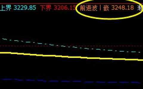 螺纹：10合约价格于系统前进波实现精准回撤