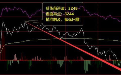 螺纹10合约：周二价格结构高点精准触及