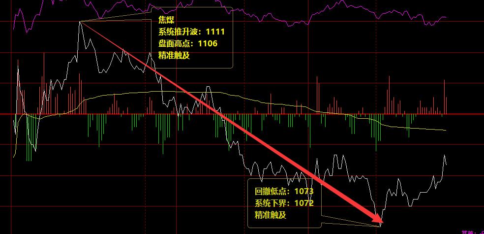 焦煤：周二价格结构精准运行