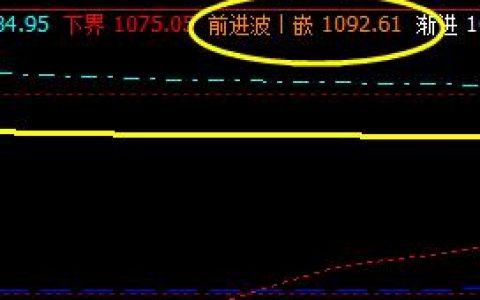 焦煤：09合约8日价格结构精准波动于系统区间