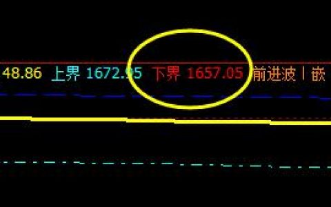 甲醇：4月8日系统下界实现精准回升