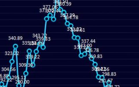 钢厂：8日钢厂盘面利润继续走缩