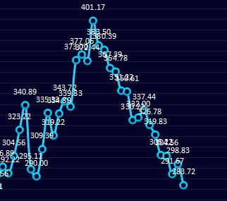 钢厂：8日钢厂盘面利润继续走缩