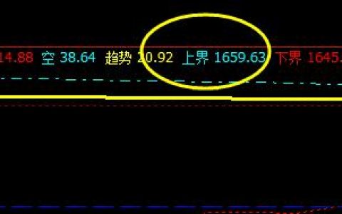 焦炭：09合约周三价格精准触及系统上界
