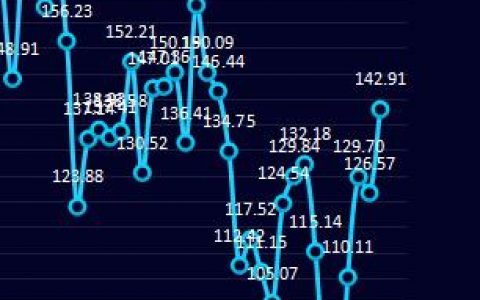 炼焦：4月8日盘面利润走扩