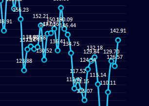 炼焦：4月8日盘面利润走扩