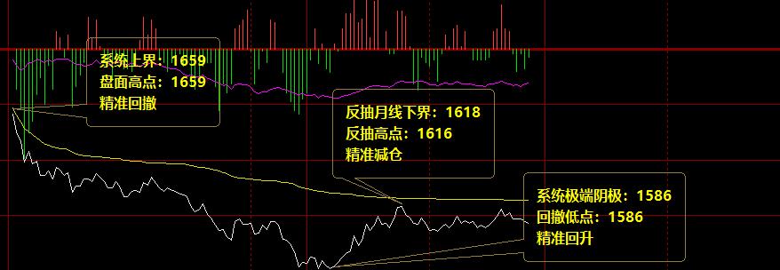 焦炭09合约：精准的价格结构，尽在系统规则之中