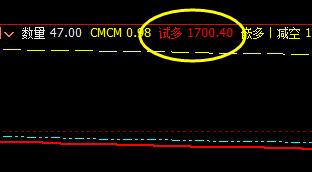甲醇：日间子系统精准触及并拉升