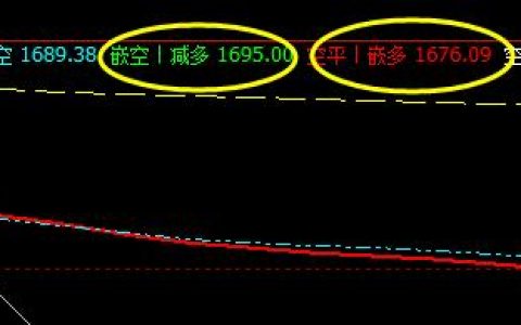焦炭：日间子系统9日利润精准完成