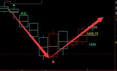 焦炭：精准无误 领先提前的多空信号结构