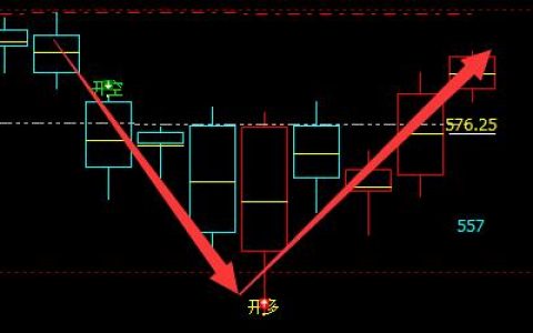 铁矿石：精准领先的多空趋势信号结构