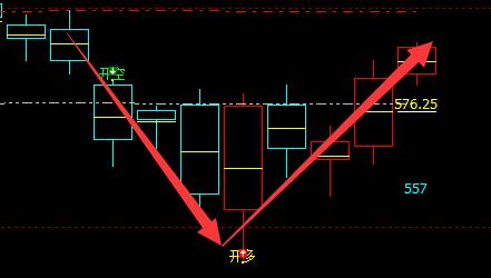 铁矿石：精准领先的多空趋势信号结构