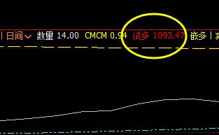 焦煤：日间子系统实现精准触及并完成减仓利润