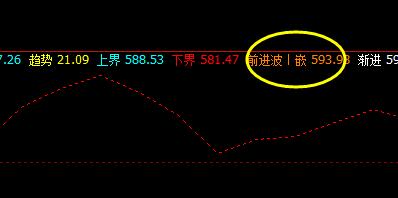 铁矿石：价格高点精准触及系统前进波