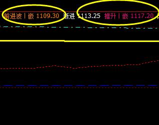 焦煤：日间子系统实现精准触及并完成减仓利润