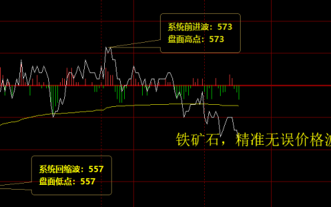 铁矿石：周二精准无误的价格波动结构