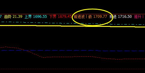 焦炭：日间子系统9日利润精准完成