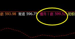 铁矿石：9日价格在系统下界实现精准回升