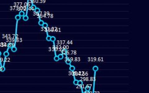 钢厂利润：9日钢厂盘面利润大幅走扩