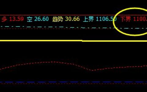 焦煤：10日价格回撤于系统下界并实现精准拉升