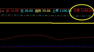 焦煤：10日价格回撤于系统下界并实现精准拉升