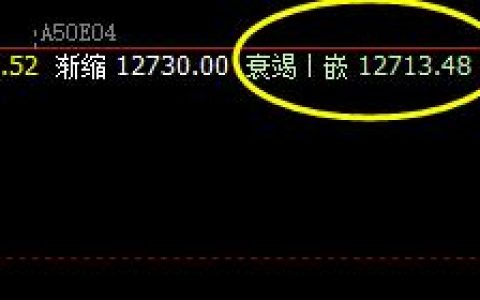 A50：周五盘中精准触及系统衰竭波后展开快速拉升